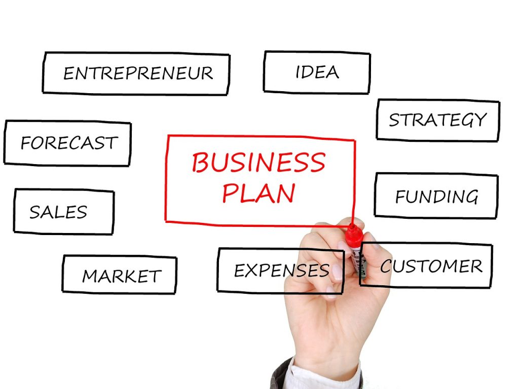 Business Strategy To Satisfy The Requirement Of Markets